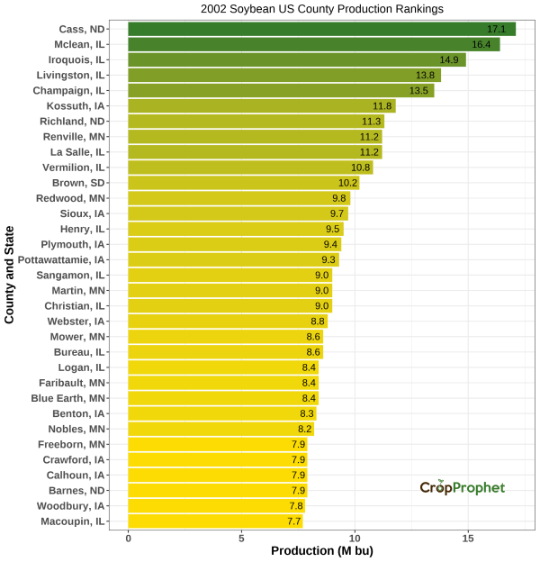 Soybeans Production by County - 2002 Rankings