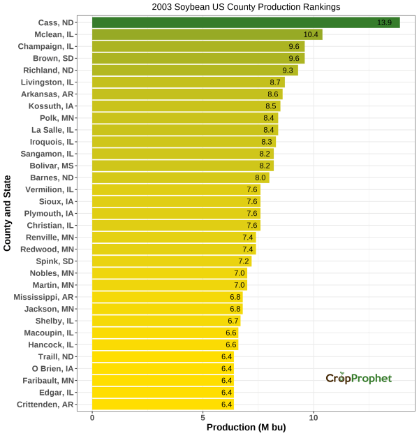 Soybeans Production by County - 2003 Rankings