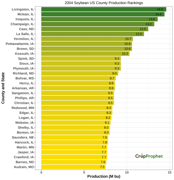 Soybeans Production by County - 2004 Rankings