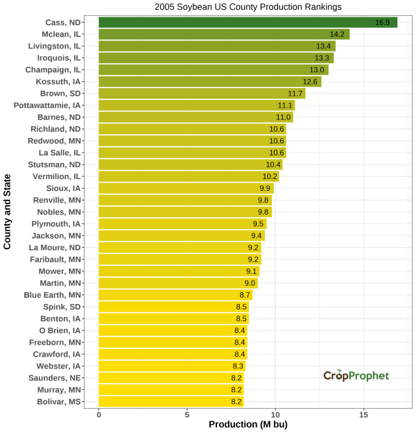 Soybeans Production by County - 2005 Rankings