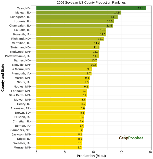 Soybeans Production by County - 2006 Rankings