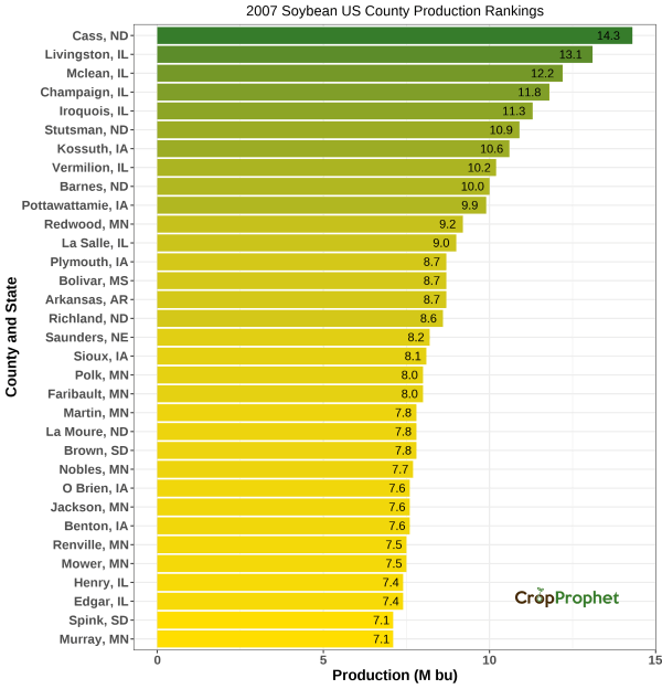 Soybeans Production by County - 2007 Rankings