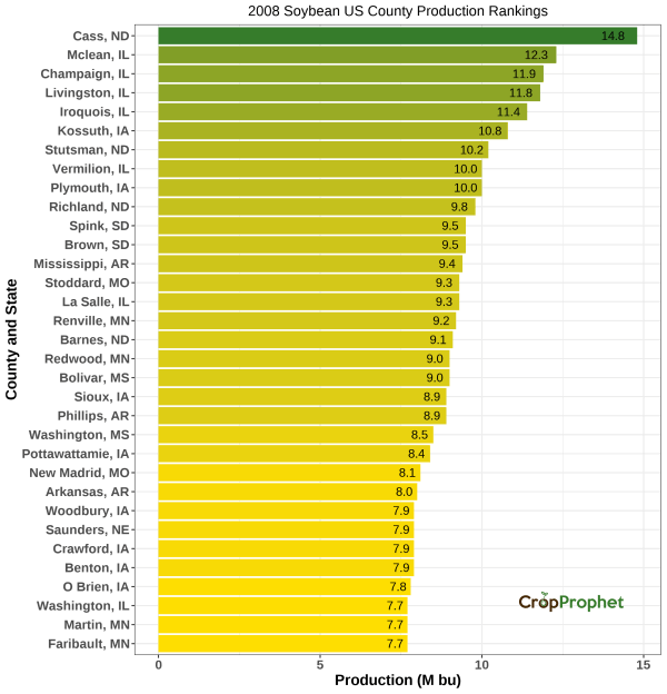 Soybeans Production by County - 2008 Rankings