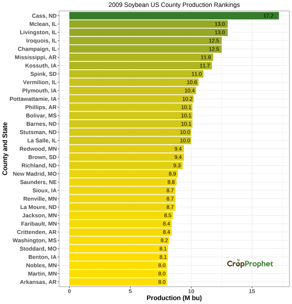 Soybeans Production by County - 2009 Rankings