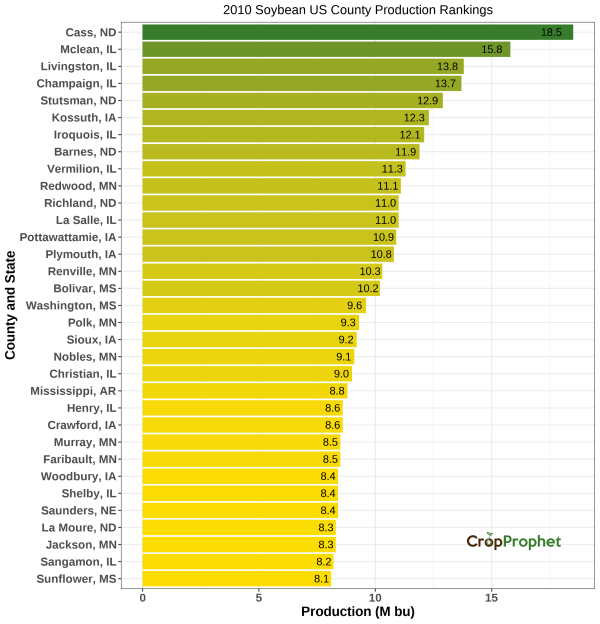 Soybeans Production by County - 2010 Rankings