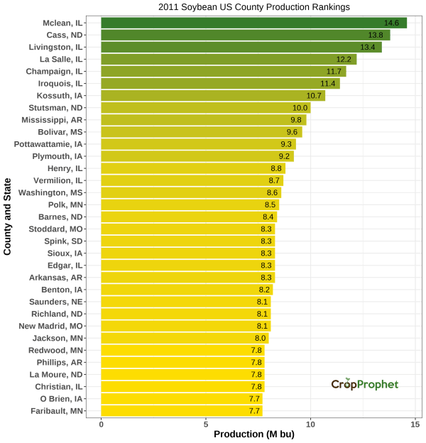 Soybeans Production by County - 2011 Rankings