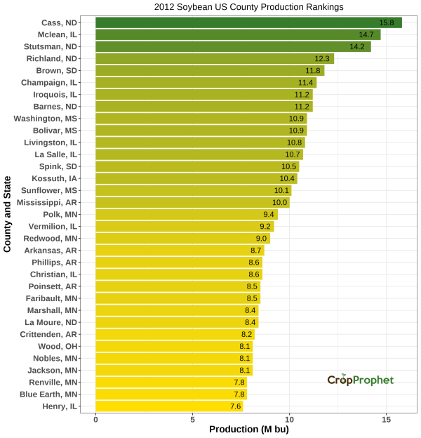 Soybeans Production by County - 2012 Rankings