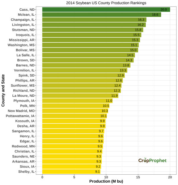 Soybeans Production by County - 2014 Rankings