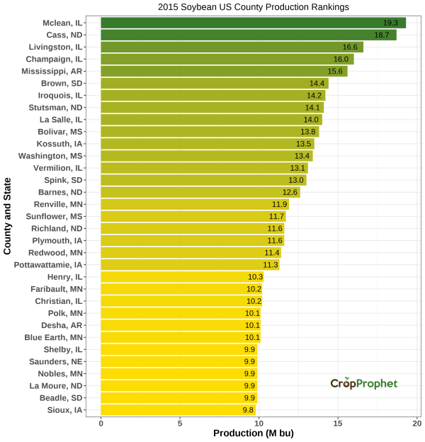 Soybeans Production by County - 2015 Rankings