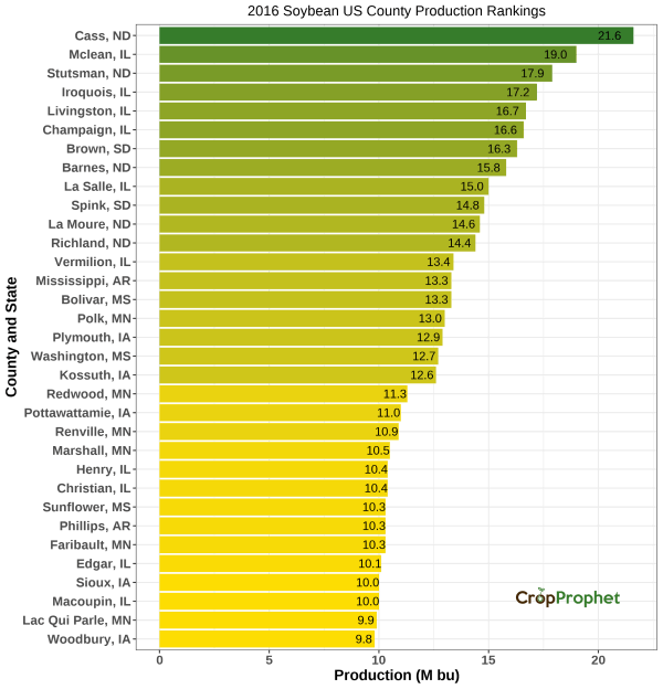 Soybeans Production by County - 2016 Rankings