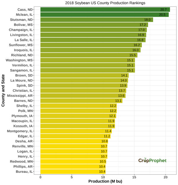 Soybeans Production by County - 2018 Rankings