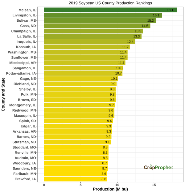 Soybeans Production by County - 2019 Rankings