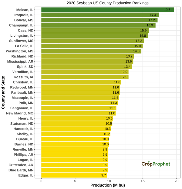 Soybeans Production by County - 2020 Rankings