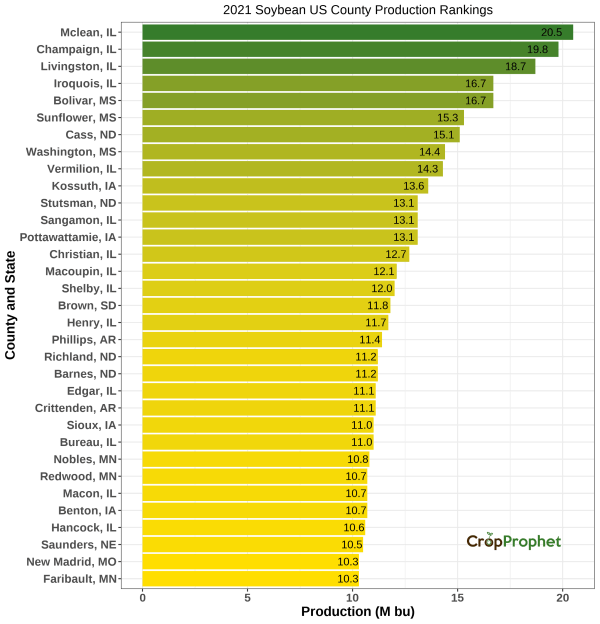 Soybeans Production by County - 2021 Rankings