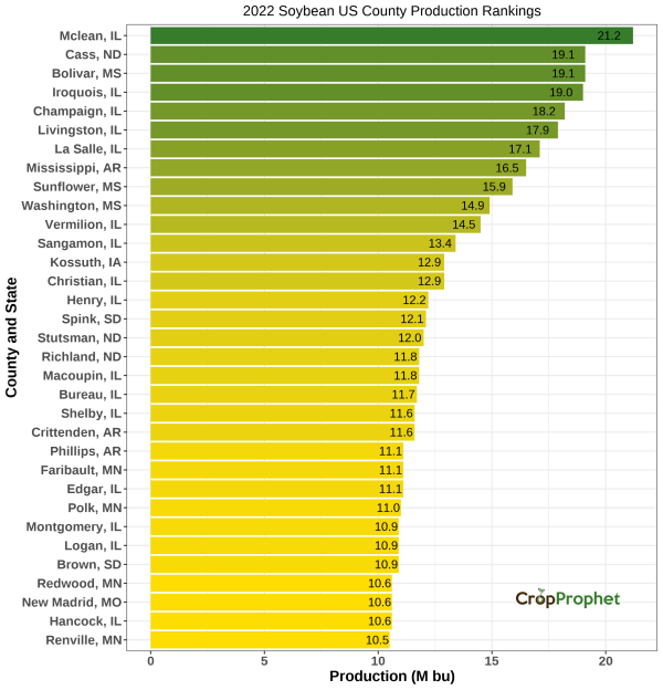 Soybeans Production by County - 2022 Rankings