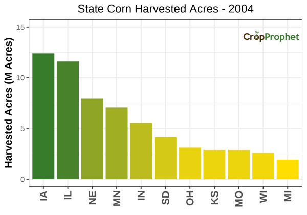 Corn Harvested Acres by State - 2004 Rankings