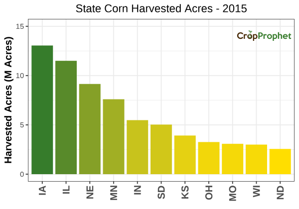 Corn Harvested Acres by State - 2015 Rankings