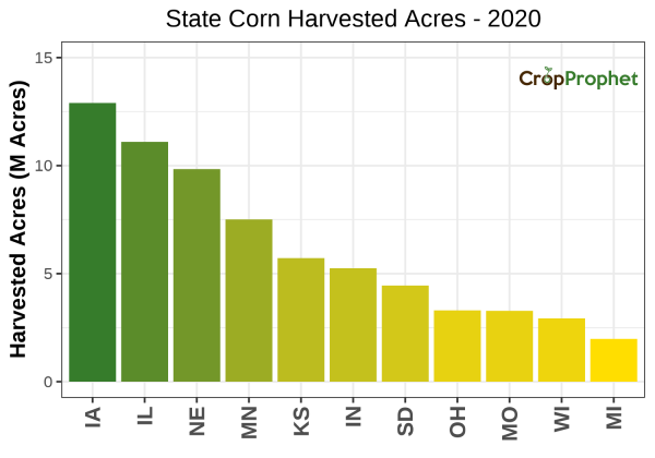 Corn Harvested Acres by State - 2020 Rankings