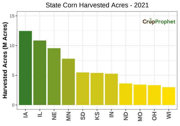 Corn Harvested Acres by State - 2021 Rankings