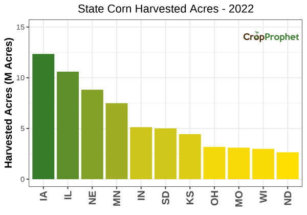 Corn Harvested Acres by State - 2022 Rankings