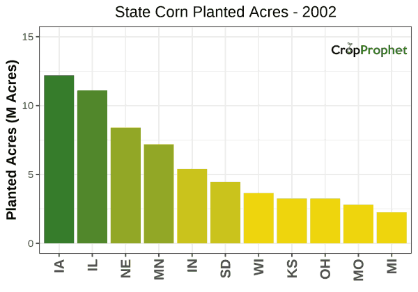 Corn Production by State - 2002 Rankings