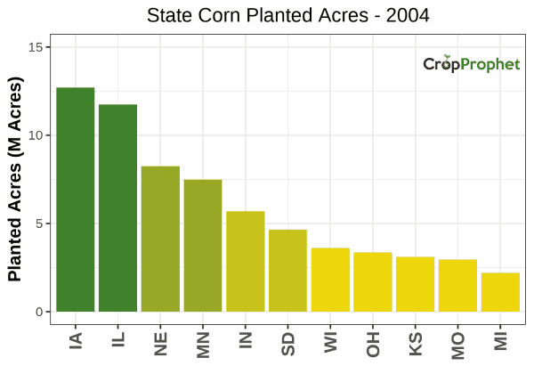 Corn Production by State - 2004 Rankings