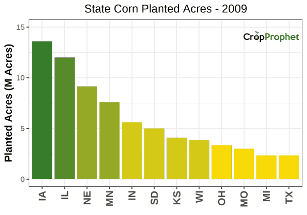 Corn Production by State - 2009 Rankings