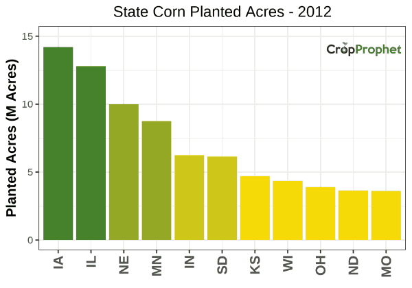 Corn Production by State - 2012 Rankings