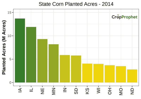 Corn Production by State - 2014 Rankings