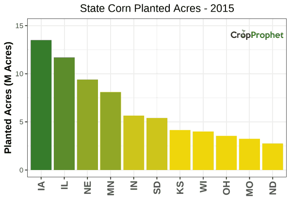 Corn Production by State - 2015 Rankings