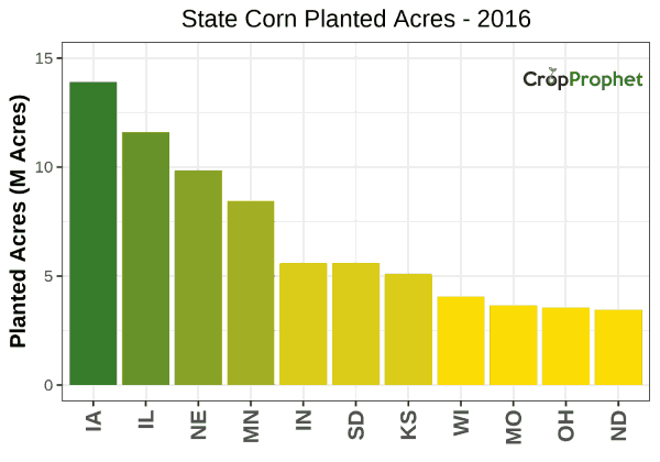 Corn Production by State - 2016 Rankings