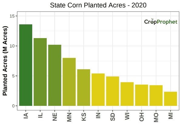 Corn Production by State - 2020 Rankings