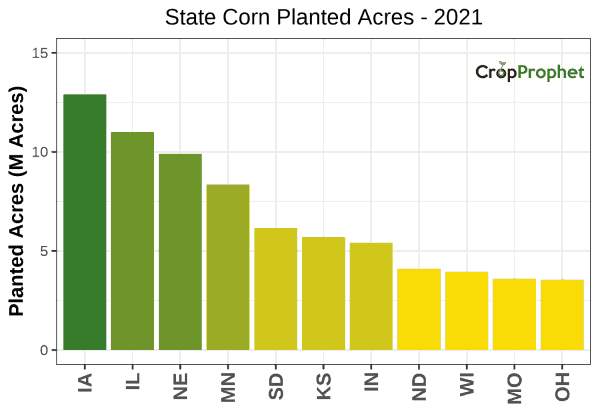 Corn Production by State - 2021 Rankings