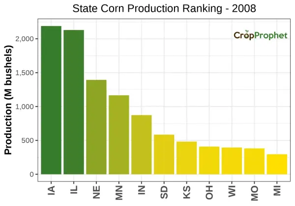 Corn Production by State - 2008 Rankings