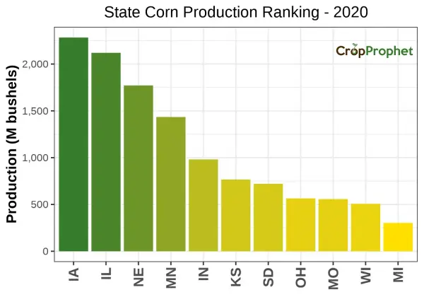 Corn Production by State - 2020 Rankings