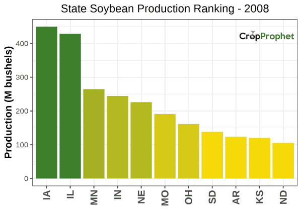 Soybeans Production by State - 2008 Rankings