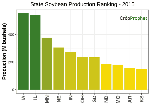 Soybeans Production by State - 2015 Rankings