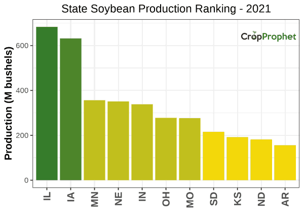 Soybeans Production by State - 2021 Rankings