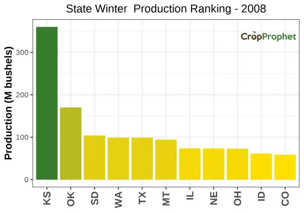 Winter wheat Production by State - 2008 Rankings