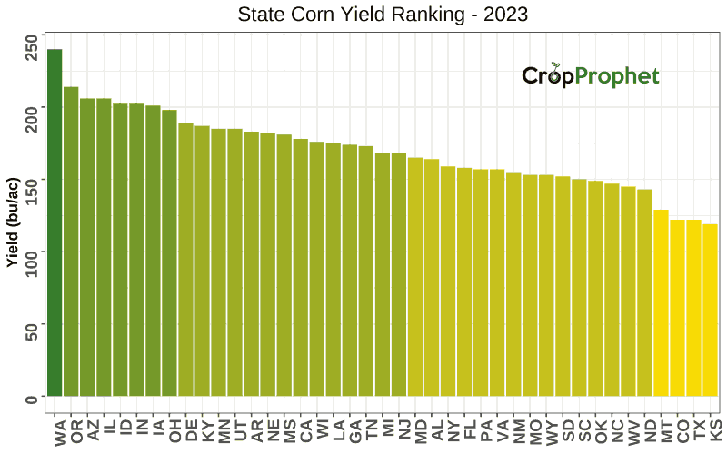 US state corn yield rankings for 2023