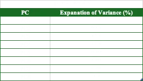 Variance explained in % for the 14-day model.