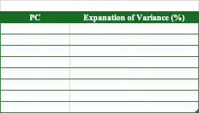 Variance explained in % for the 21-day model.