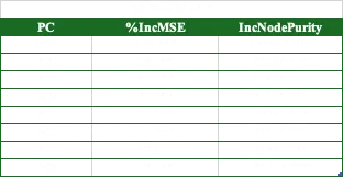28-day model PC importance.