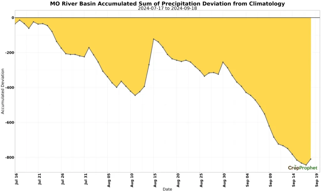 Missouri River Basin accumulated sum of precipitation deviation from climatology observations over the prior 60 days and forecasts by date with an initialization date of 2024-09-16.
