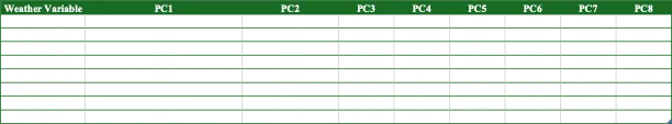 PCA orthogonal vectors for the 21-day model.