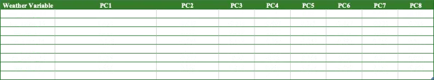 PCA orthogonal vectors for the 14-day model.
