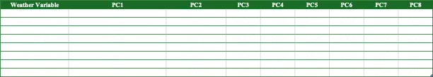PCA orthogonal vectors for the 28-day model.