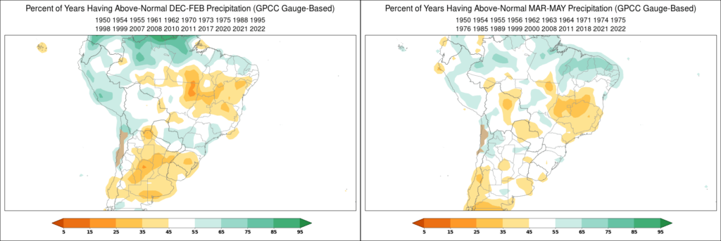 La Niña Impact on South American Precipitation