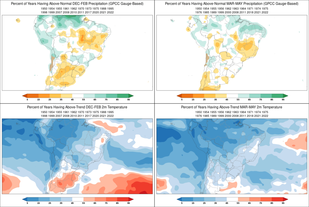 La Niña Climate Impact on Brazil