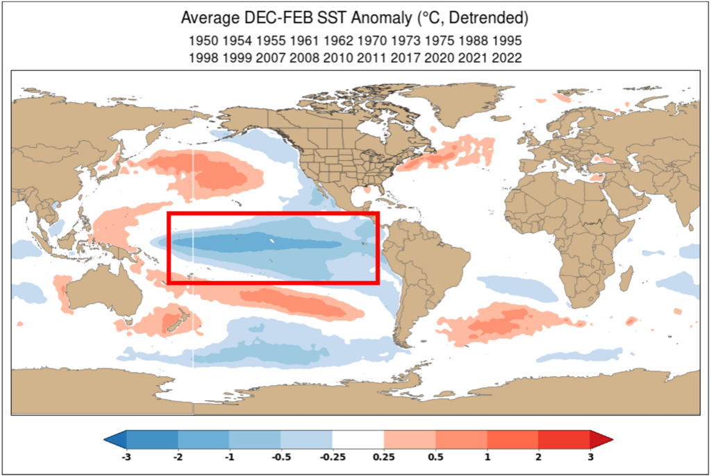 La Niña SSTs during December, January, February